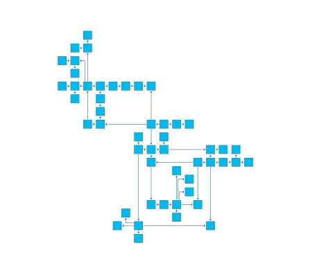 Layout Styles: Orthogonal