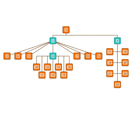 Tree Layout with Subtree Placers