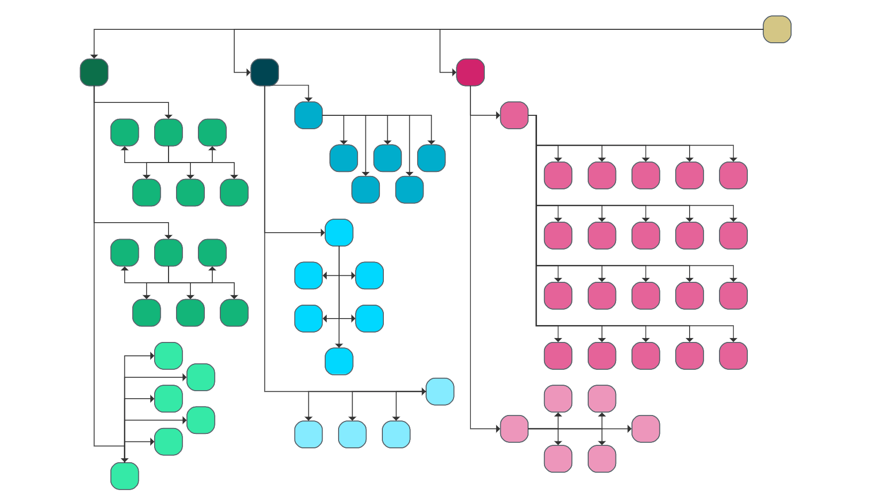 Tree layout rotated