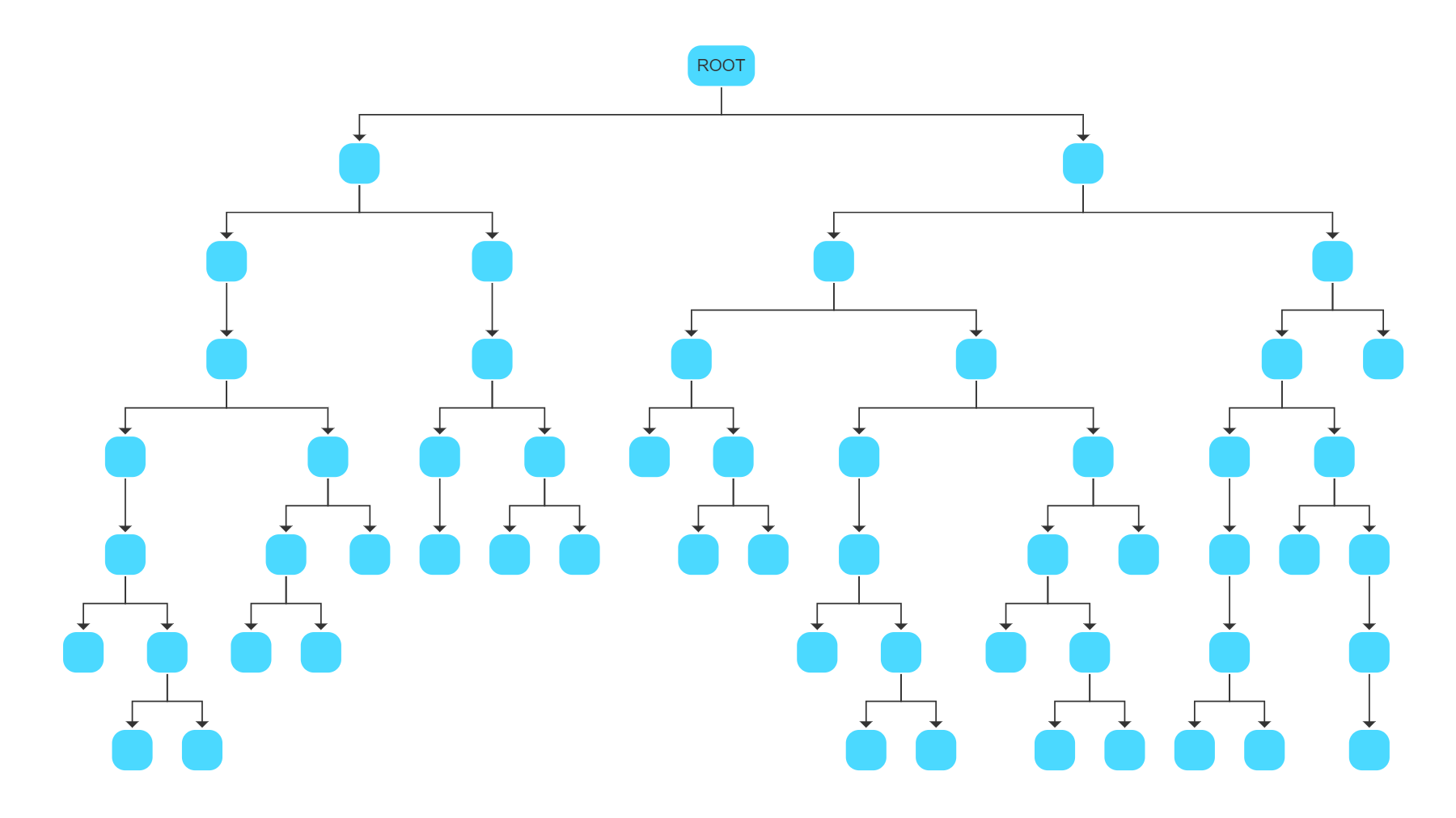 Diagram Visualization With JavaScript - yFiles for HTML