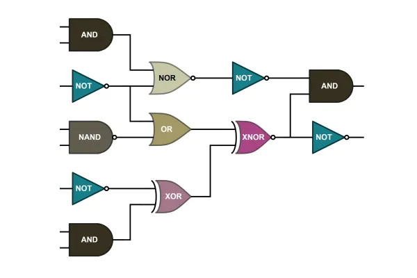 Logic Gates