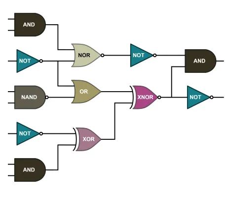 Logic Gates