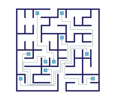 Maze Routing