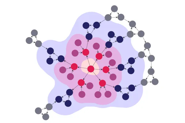 Metaball Groups