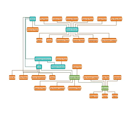 Multi-Page Layout