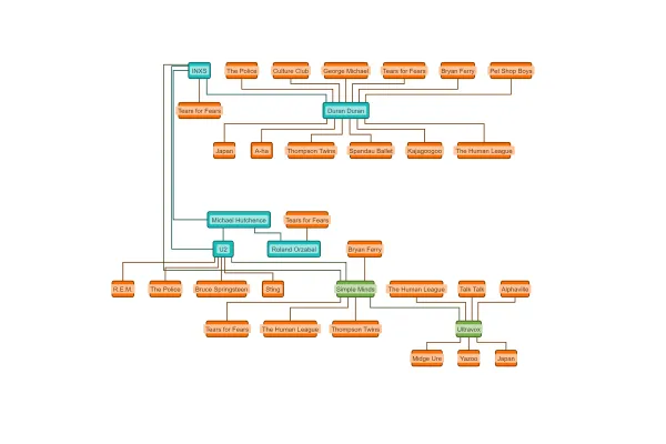 Multi-Page Layout