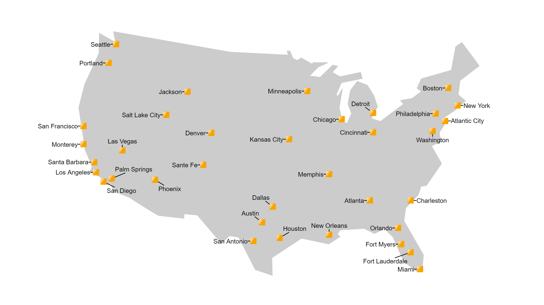 Generic node labeling