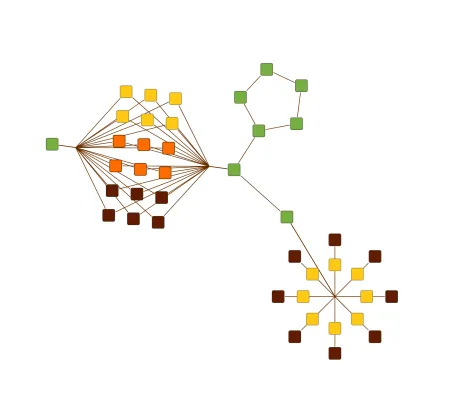 Organic Substructures