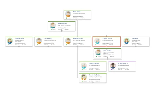 Organization Chart