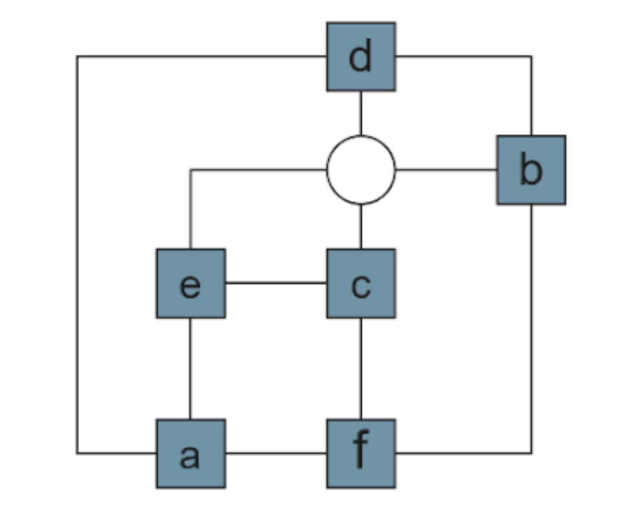 Bend minimization in orthogonal layout