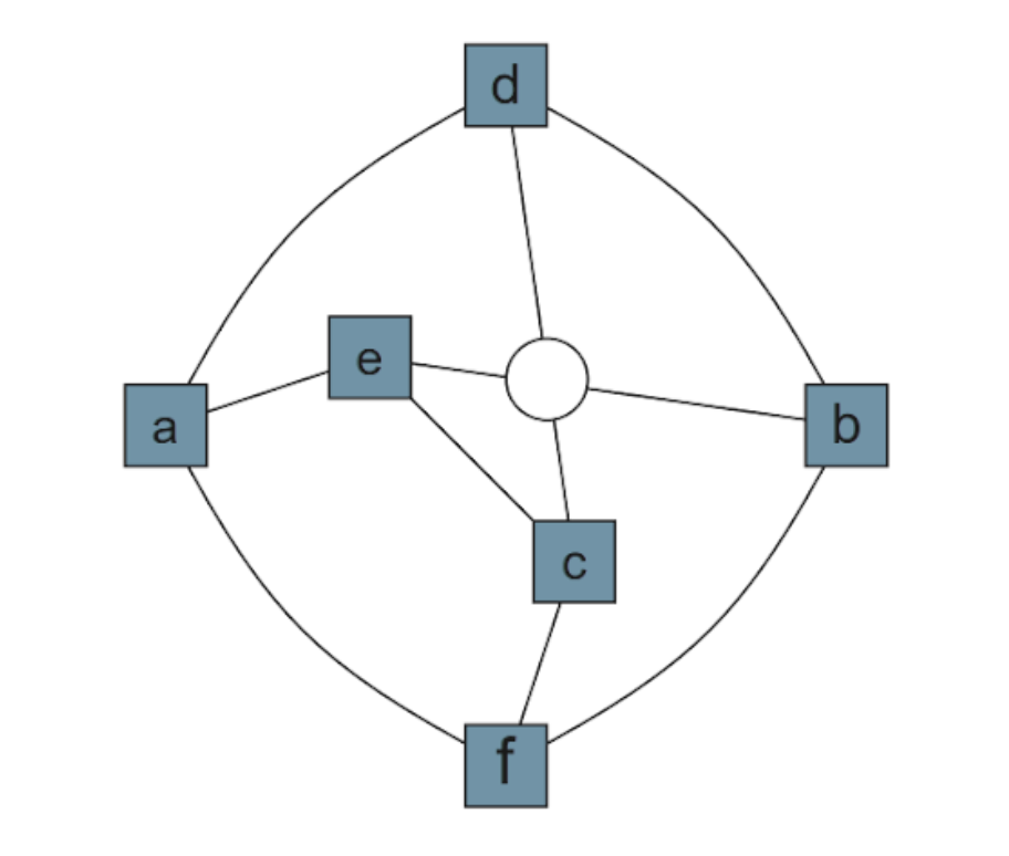Crossing minimization in orthogonal layout