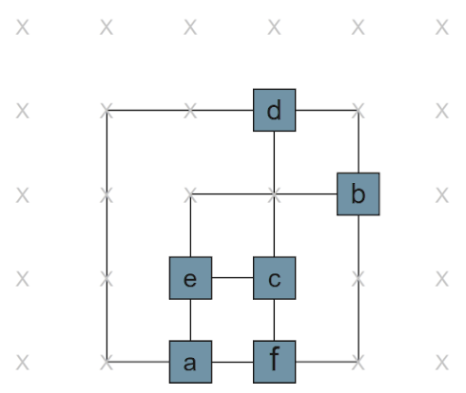 Grid placement in orthogonal layout