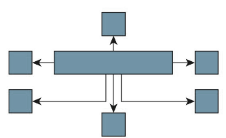 Kandinsky model in orthogonal layout