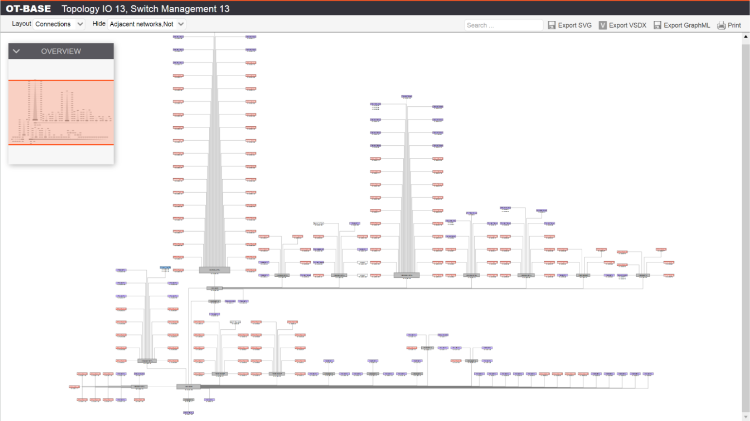 CAD-style industrial control network visualization