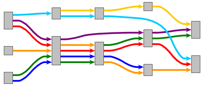 yFiles for HTML Version 3 - The Next Generation Graph Visualization SDK
