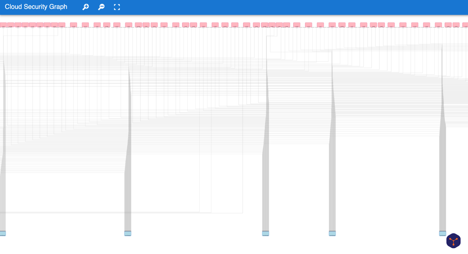 Users with admin access to InternetGateways (Hierarchical Layout)