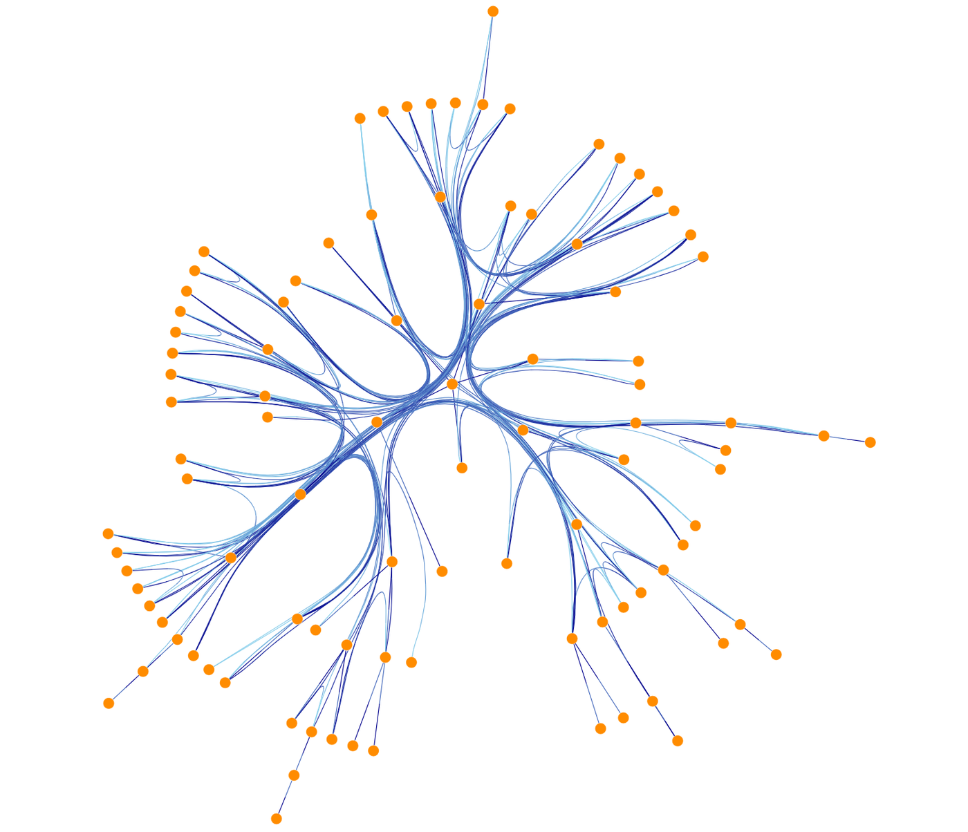 About Radial Layout