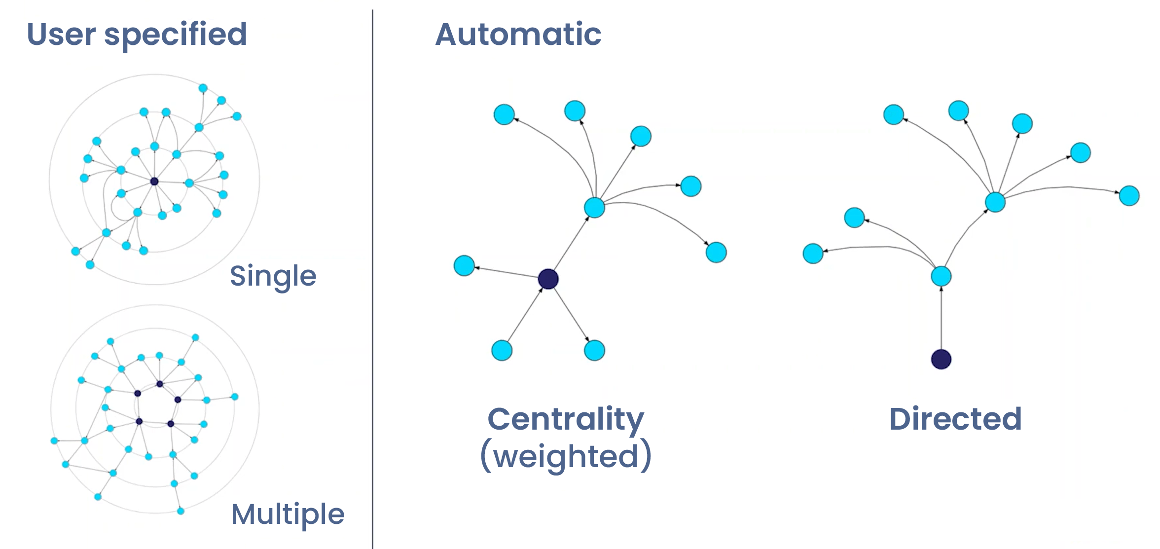 Center selection