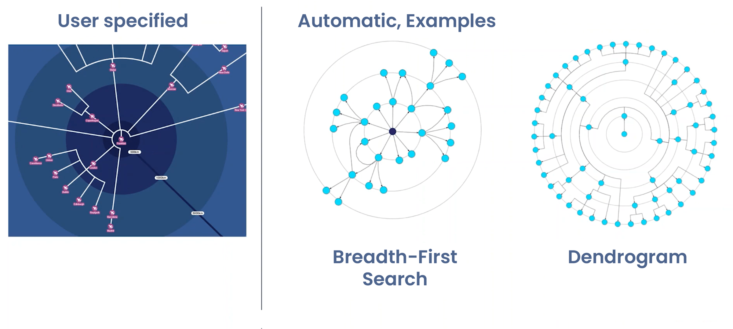 About Radial Layout