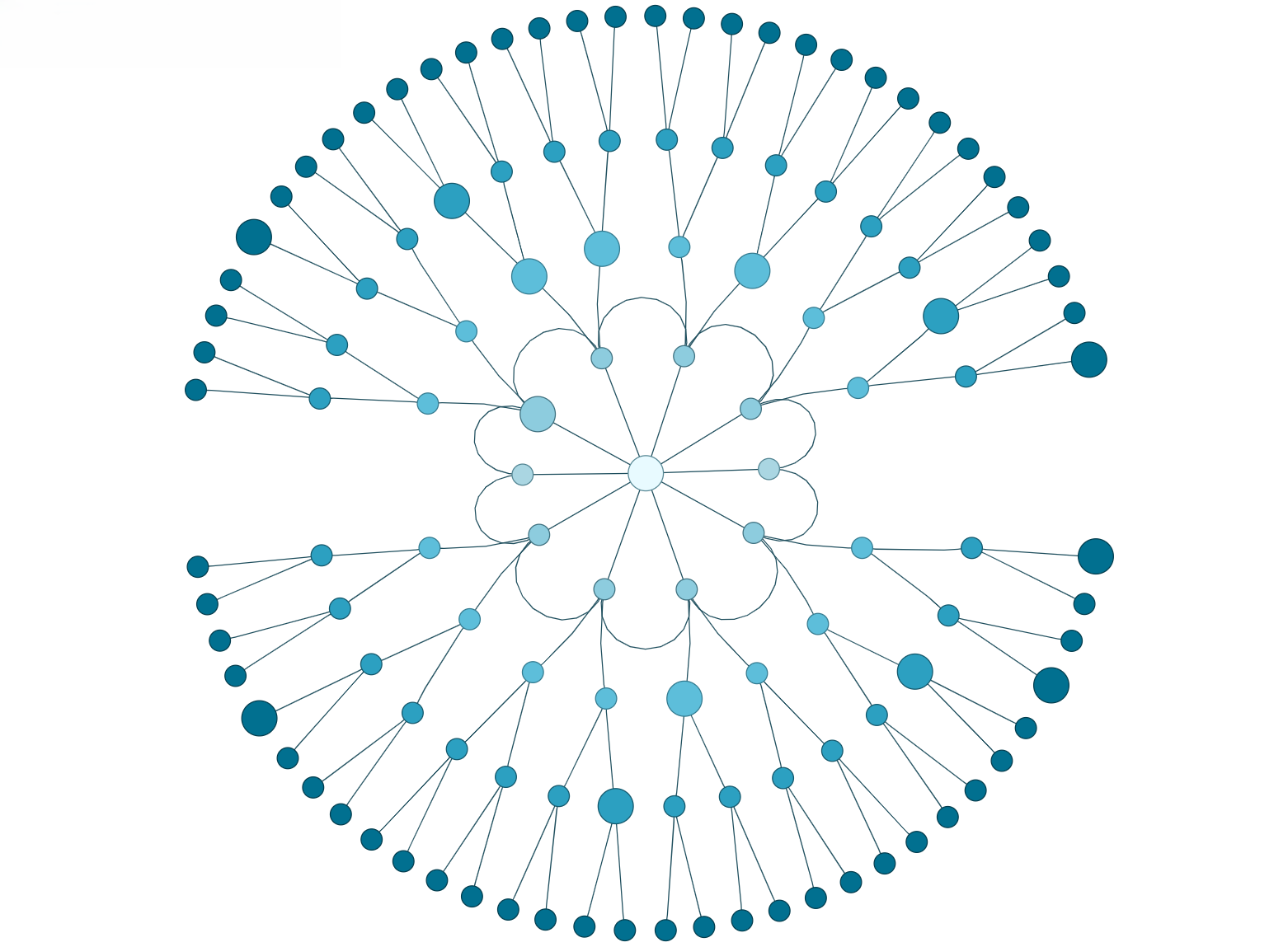 Radial layout 2