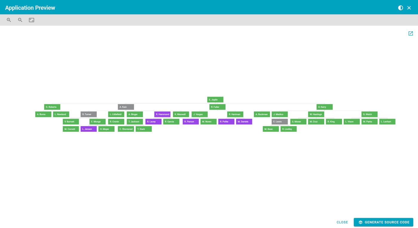React Organization Chart Component