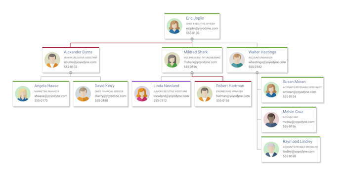 React Organization Chart Component