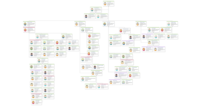 React Organization Chart Component