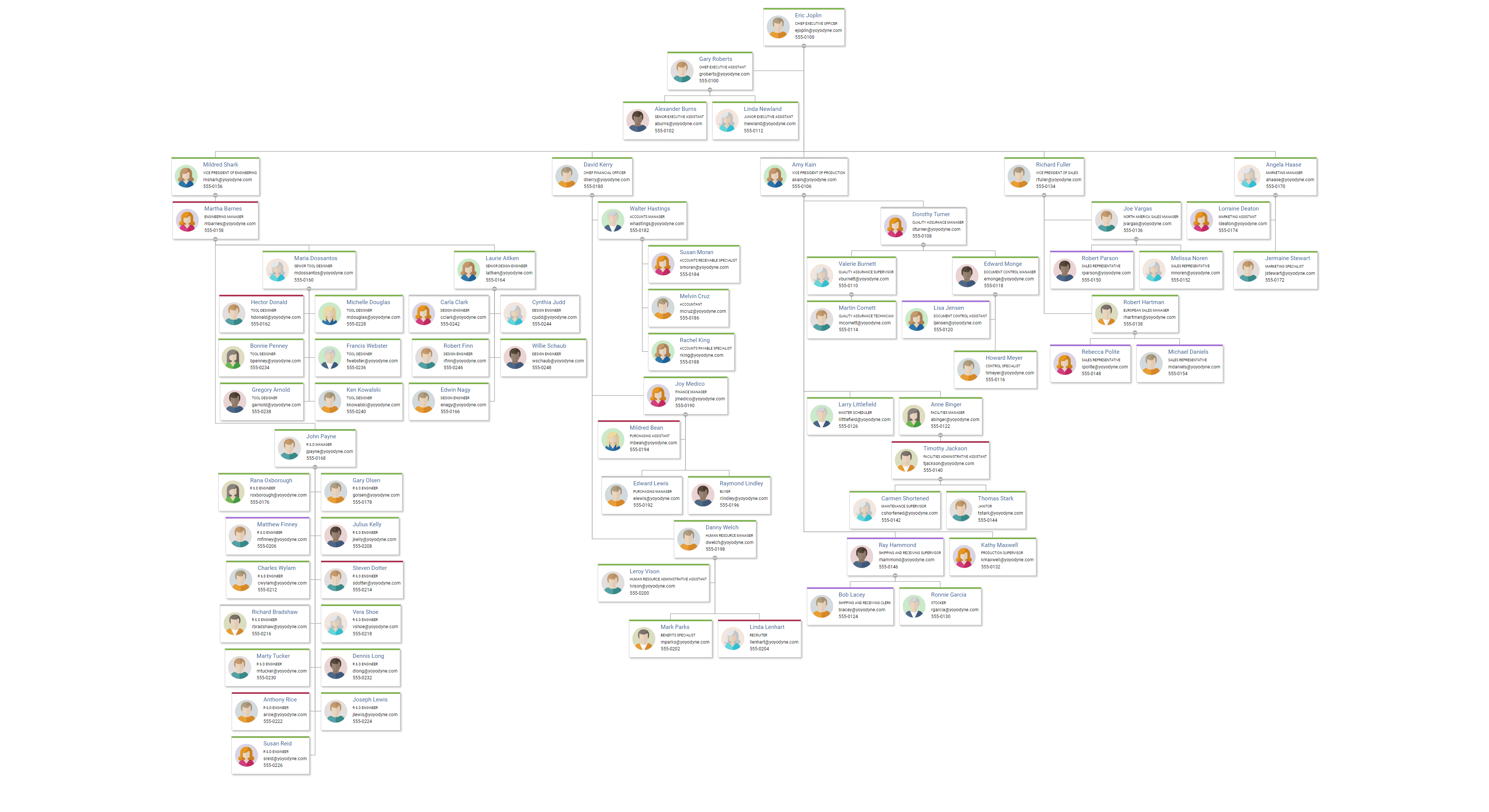 Interactive hierarchical organization chart