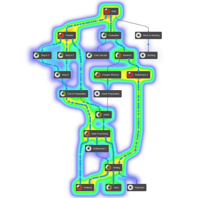 React Process Mining Component