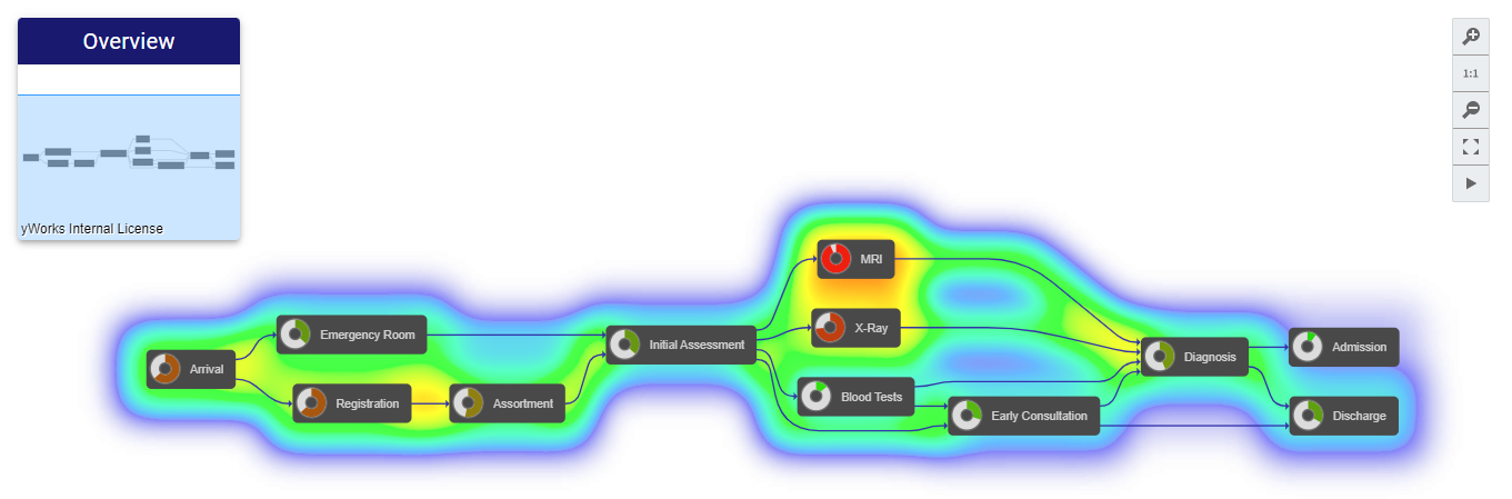 React Process Mining Graph Overview