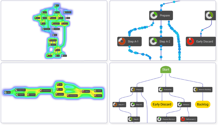 React Process Mining Component