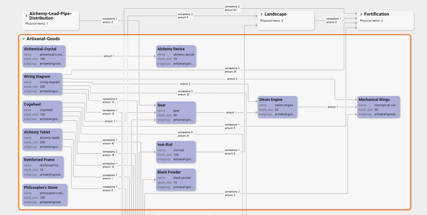 React Supply Chain Component