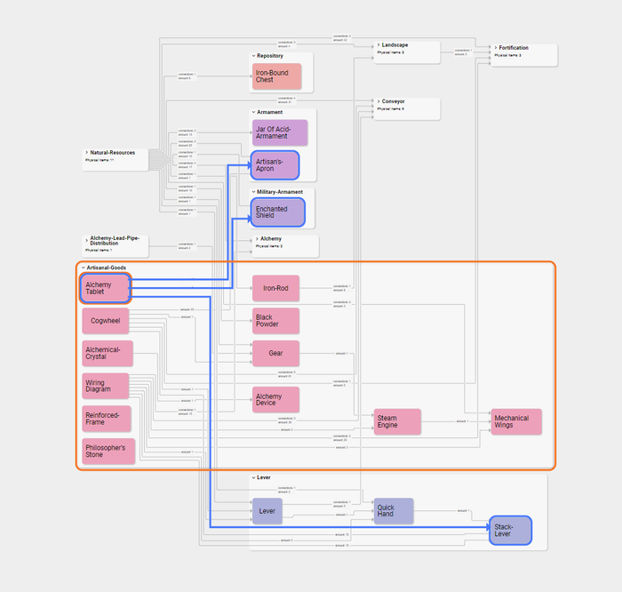 React Supply Chain Component