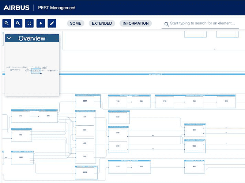 Sample PERT visualization with dependencies and properties (courtesy of Airbus)