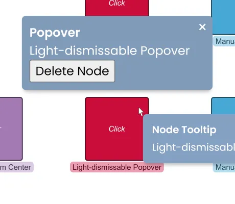 Tooltips & Popovers