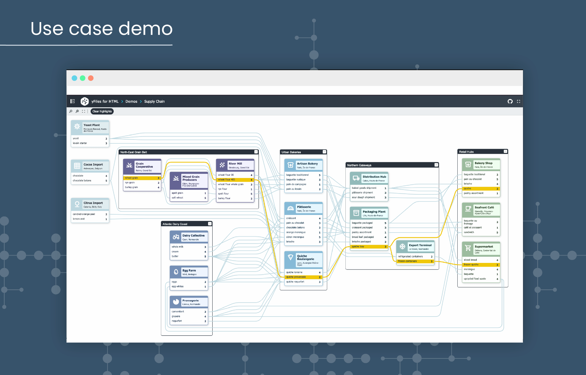 Supply Chain Demo