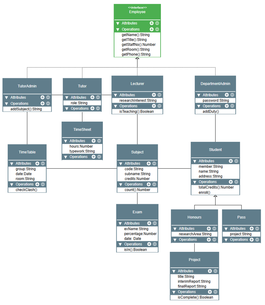 UML class diagram
