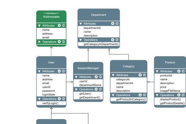 UML Editor