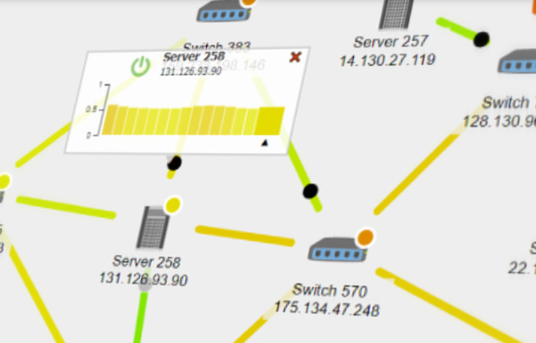 Network Monitoring Visualization