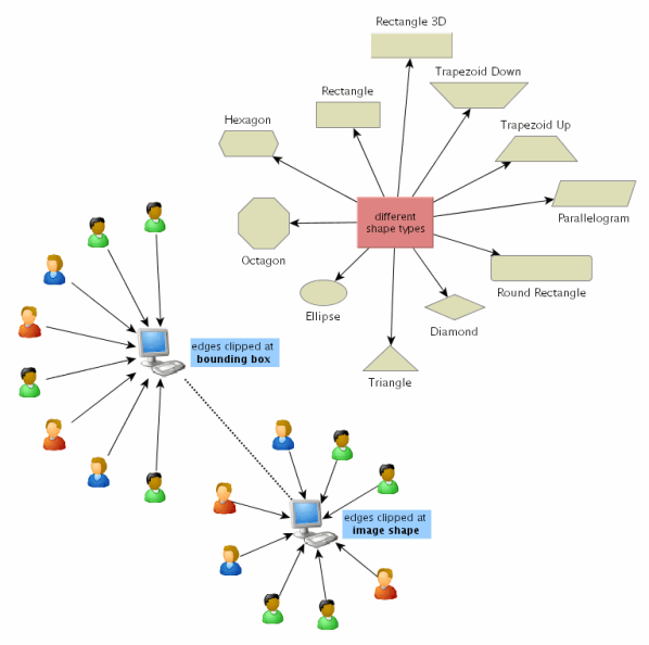 Node styles