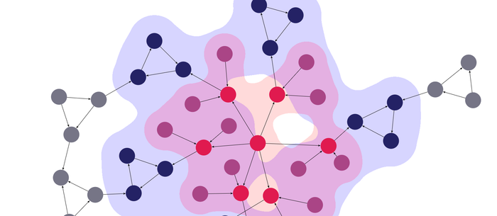 yFiles for HTML Version 3 - The Next Generation Graph Visualization SDK