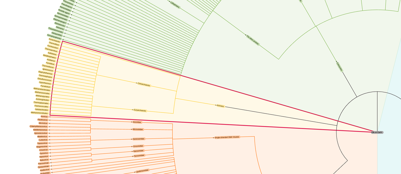 yFiles for HTML Version 3 - The Next Generation Graph Visualization SDK