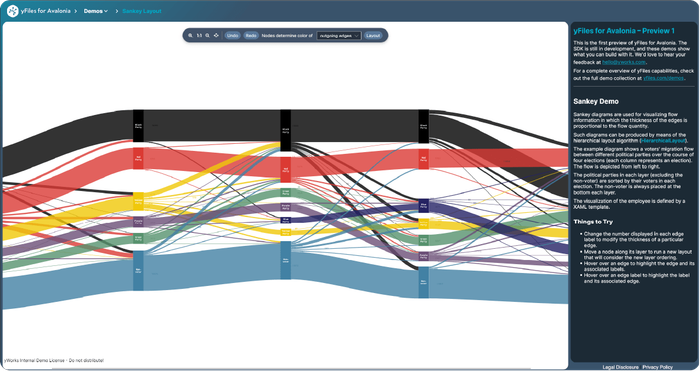 yFiles for Avalonia EAP - Completed