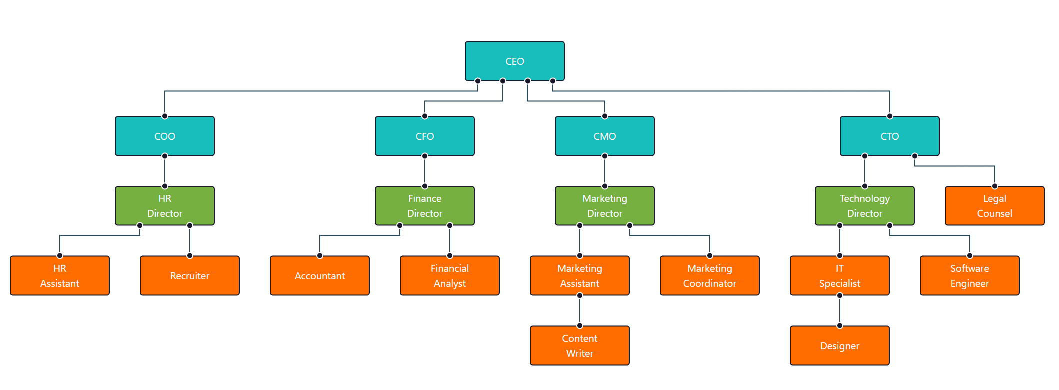 yFiles Layout Algorithms for React Flow - yFiles for HTML