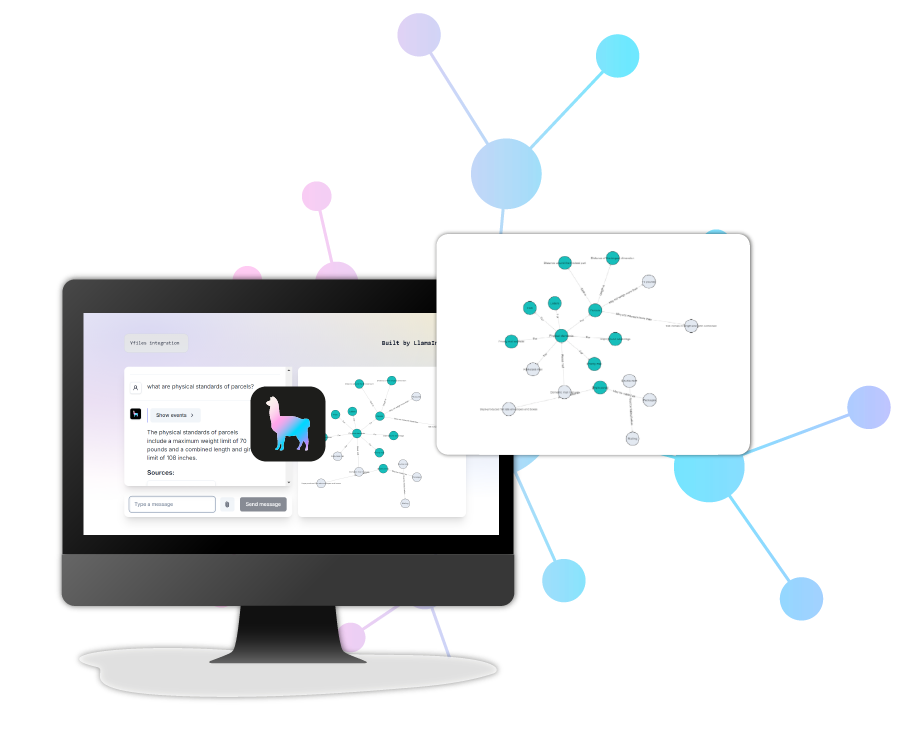 LlamaIndex with yFiles