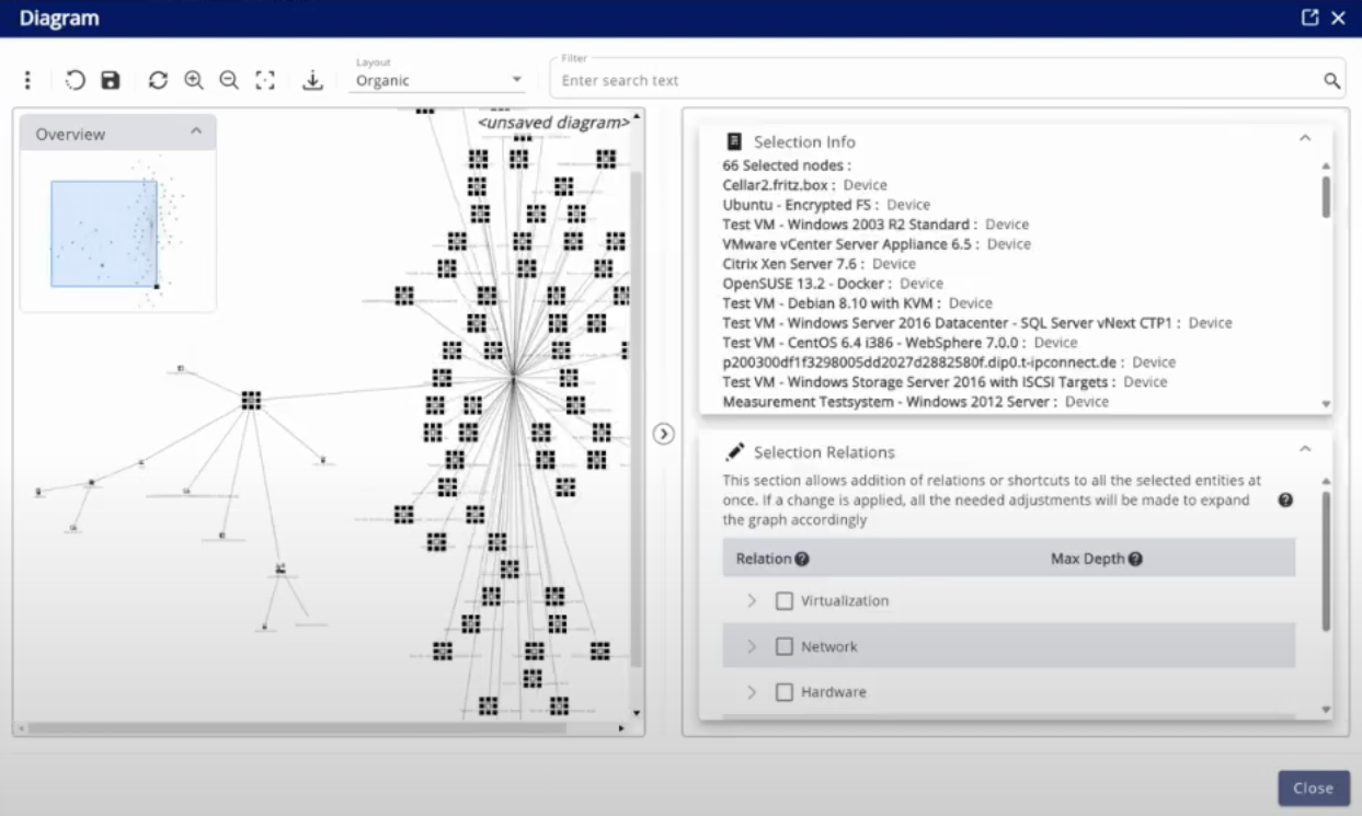 Diagram nodes aggregation