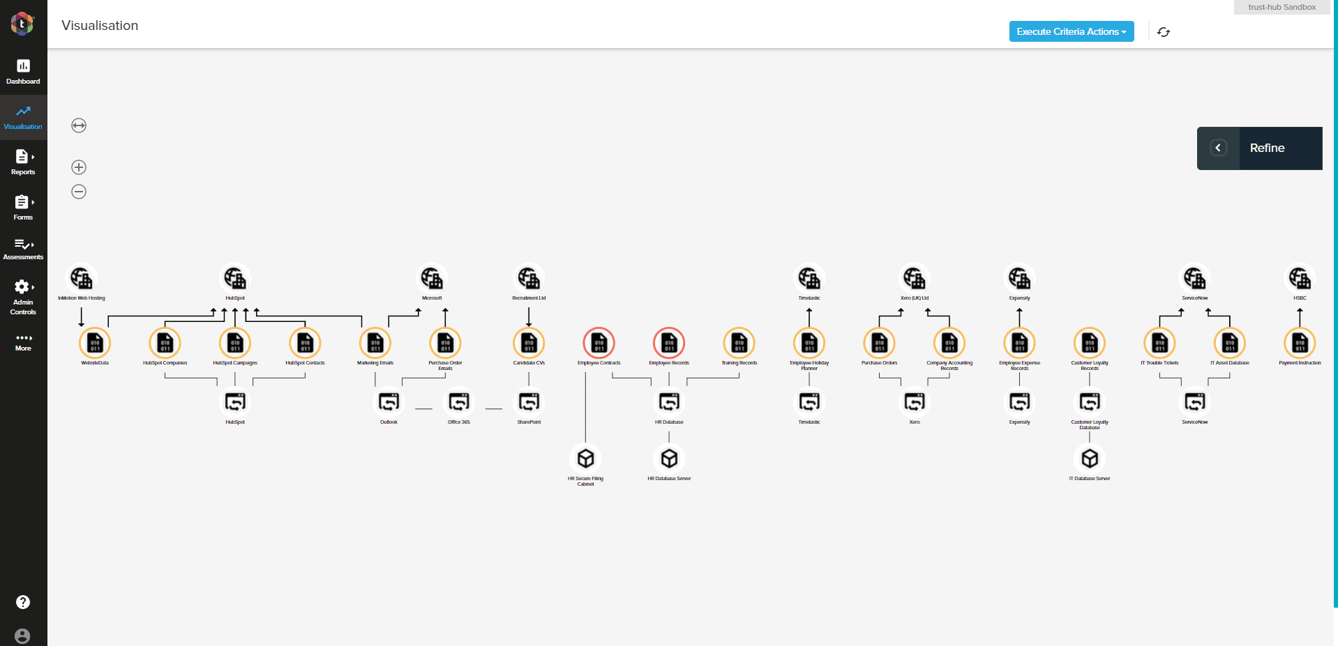 Privacy Lens by trust hub