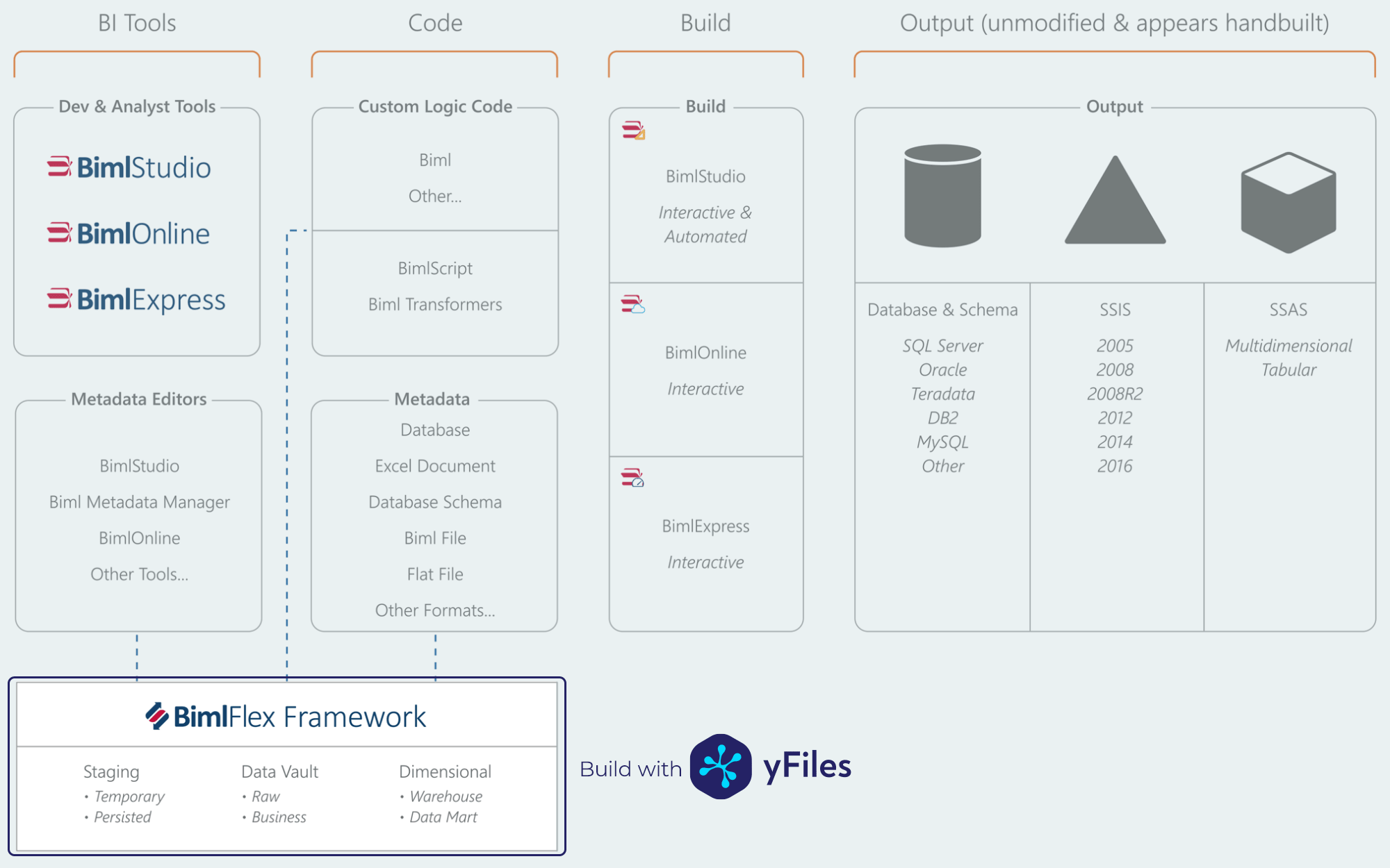 Varigence product ecosystem