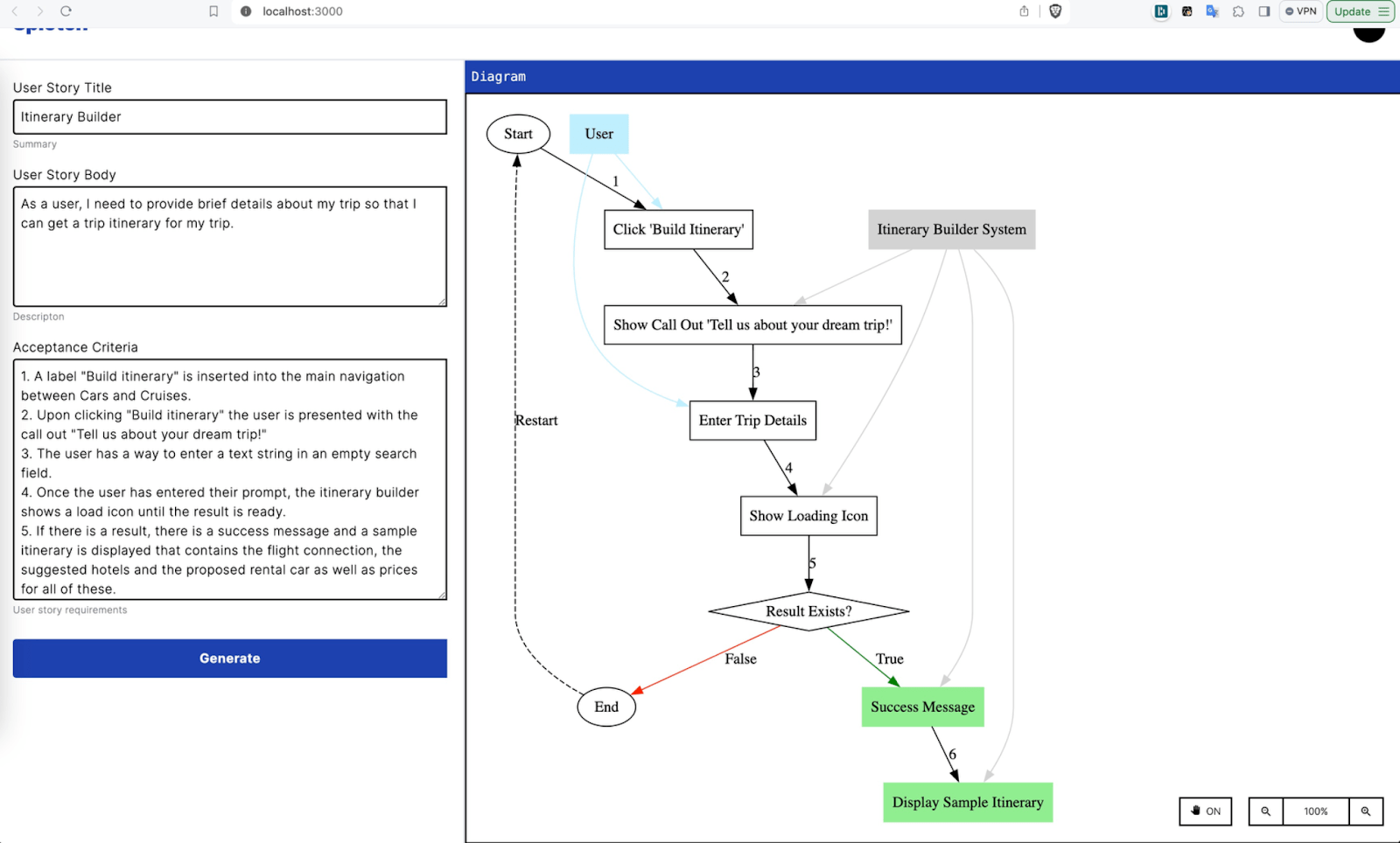 Graphviz struggled with clear visualization