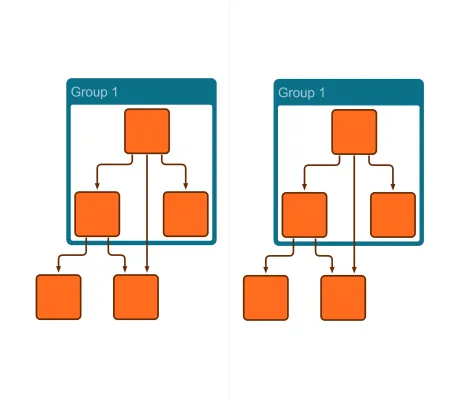 Thumbnail for the demo: Graph Copy